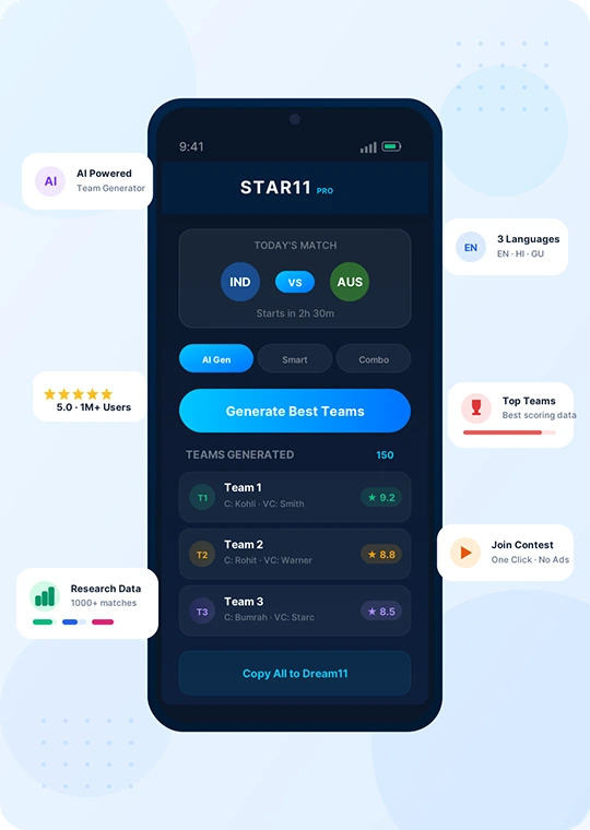 STAR11 - Best Dream11 Fantasy Cricket Team Generator App showing AI team generation, match research data, and one-click contest joining